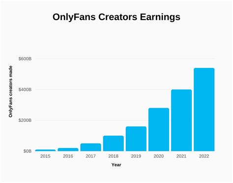 tyga onlyfans revenue|The 10 richest OnlyFans content creators in 2024, revealed